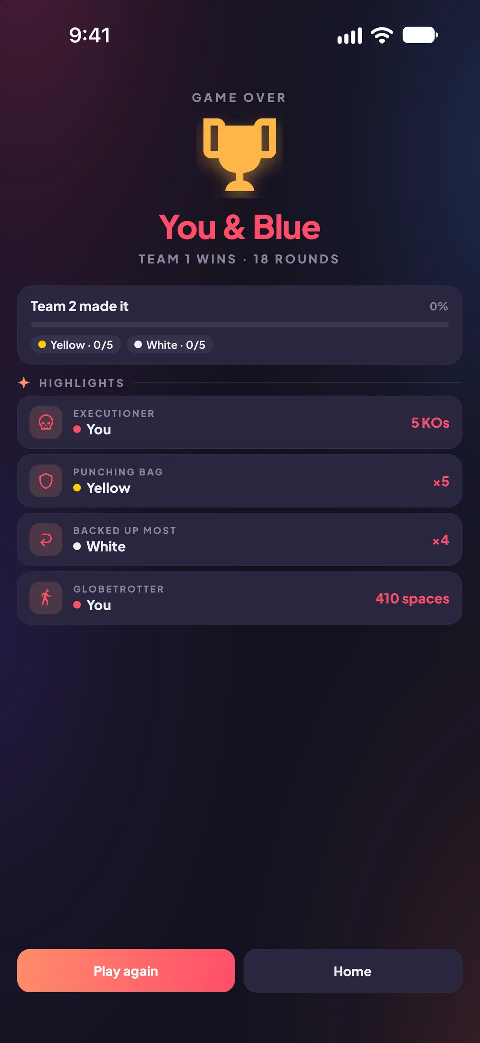 Game over screen announcing You and Blue as the winners after 18 rounds, with highlights: Executioner with 5 knockouts, Punching Bag knocked out 5 times, Backed Up Most 4 times, and Globetrotter with 410 spaces travelled.