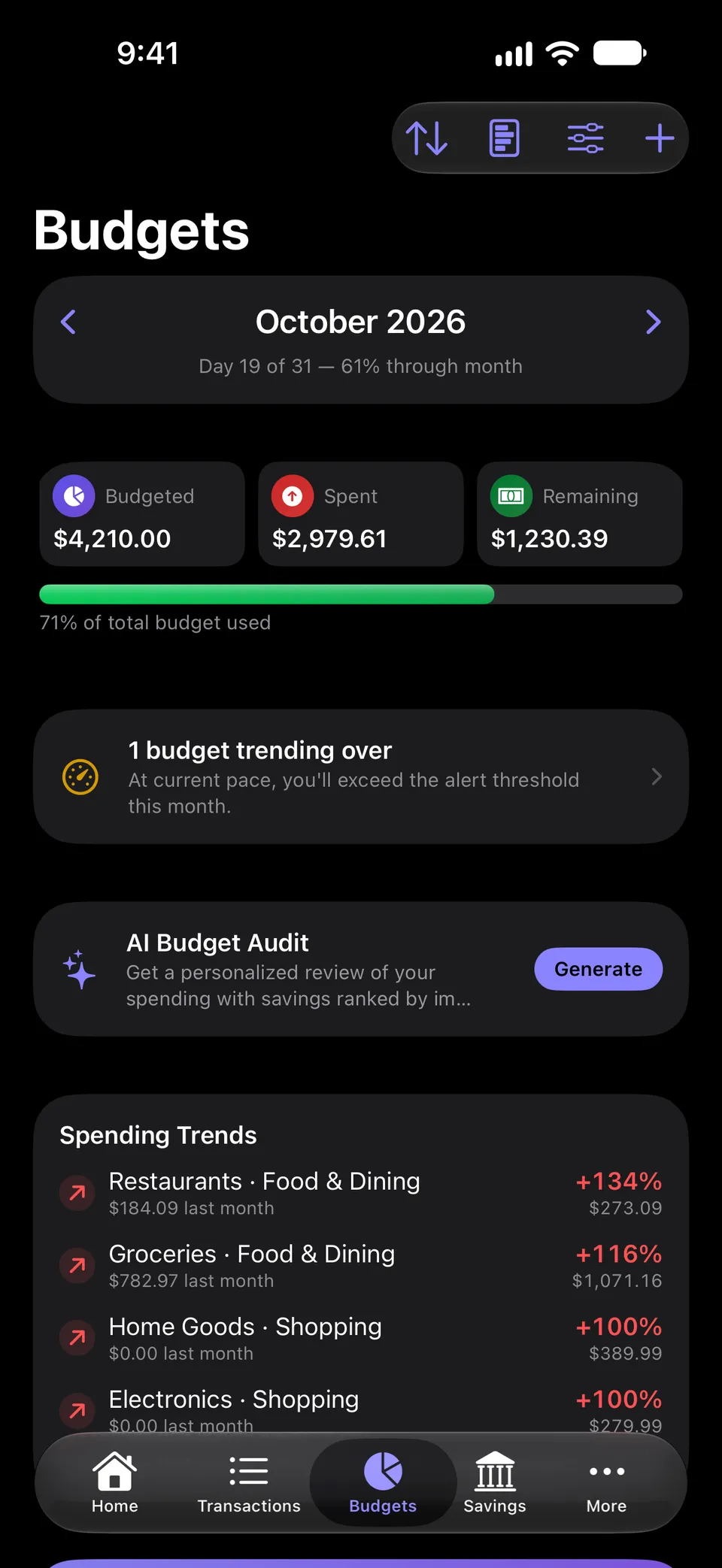 Budgets overview for October showing budgeted, spent and remaining totals and a bar at 71% of the total budget, a warning that one budget is trending over, an AI Budget Audit card and spending trends by category.