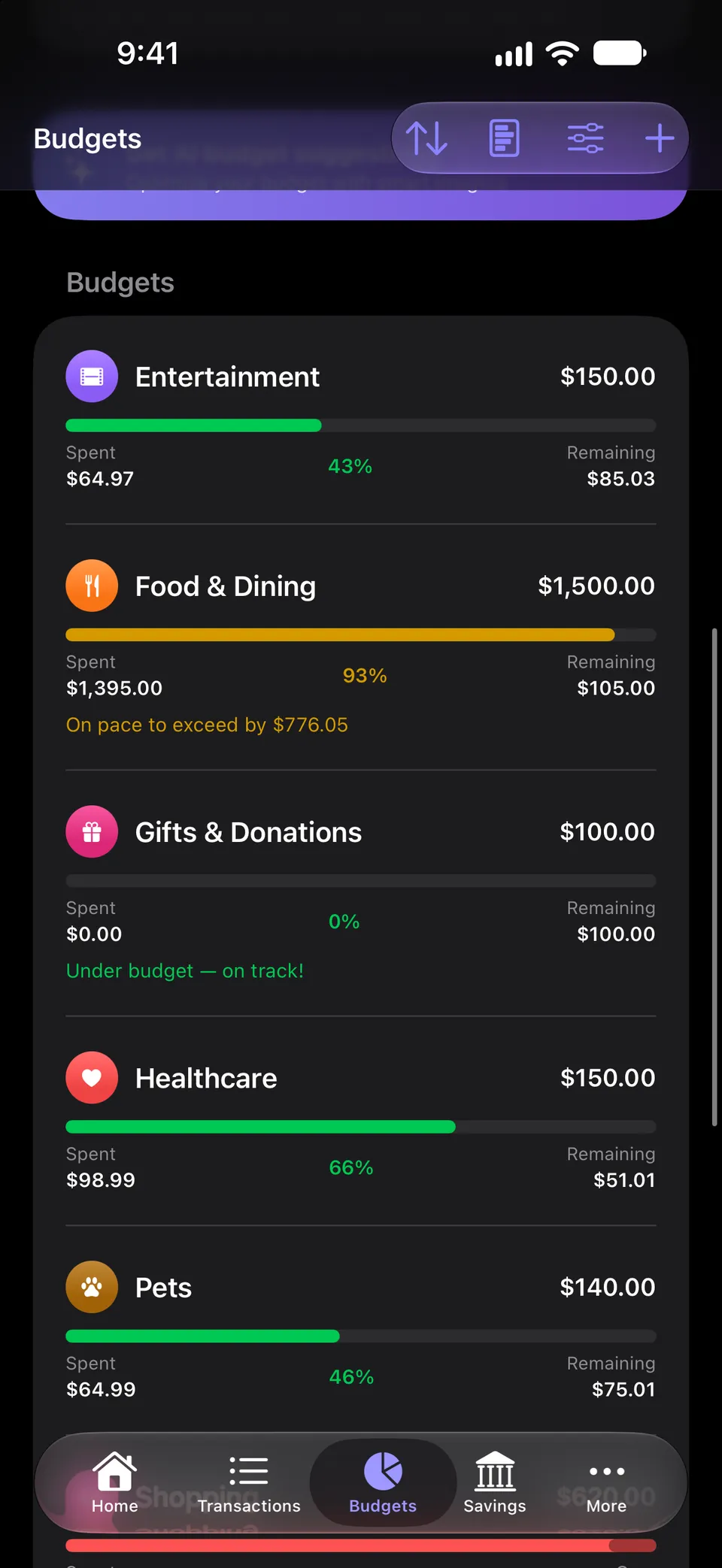 Budget list with a progress bar per category. Entertainment is at 43% in green, Food & Dining is at 93% in amber with a note that it is on pace to exceed, and Gifts, Healthcare and Pets are under budget.