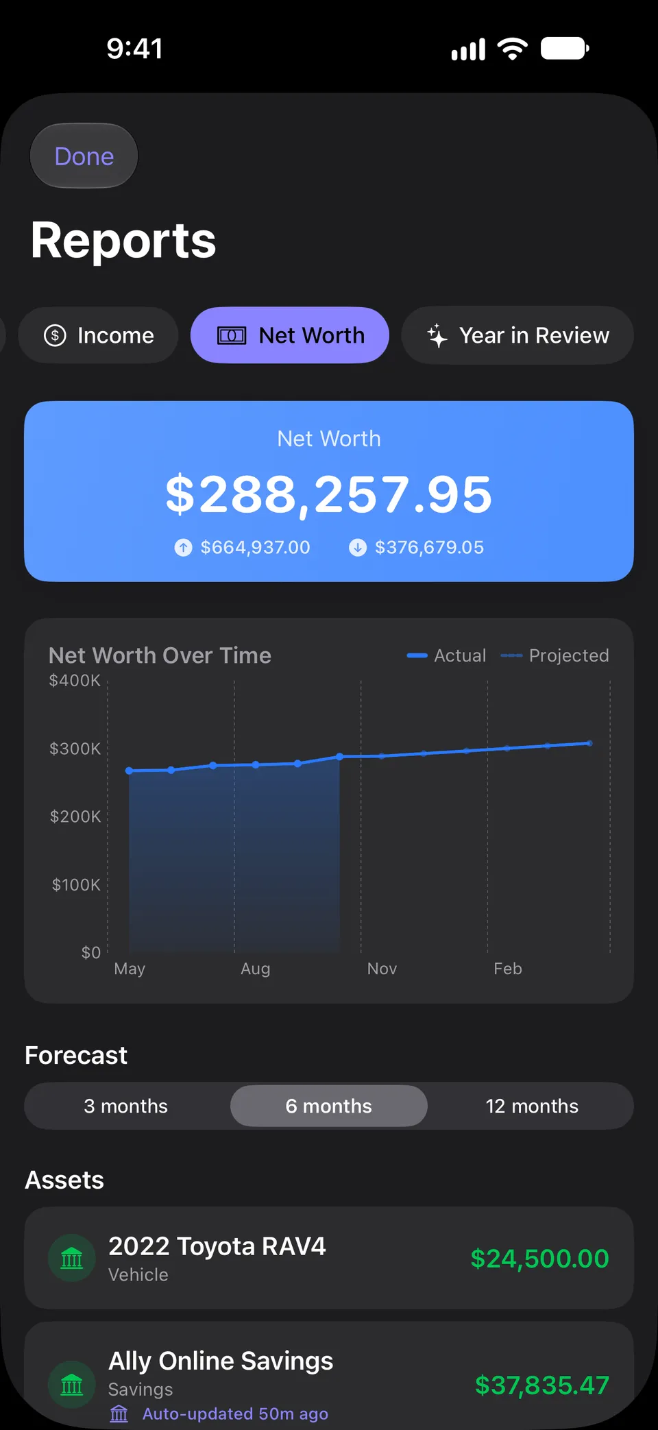 Net Worth report with the total above assets and liabilities, a line chart of net worth over time with a projected trend, forecast options for 3, 6 or 12 months, and a list of assets.