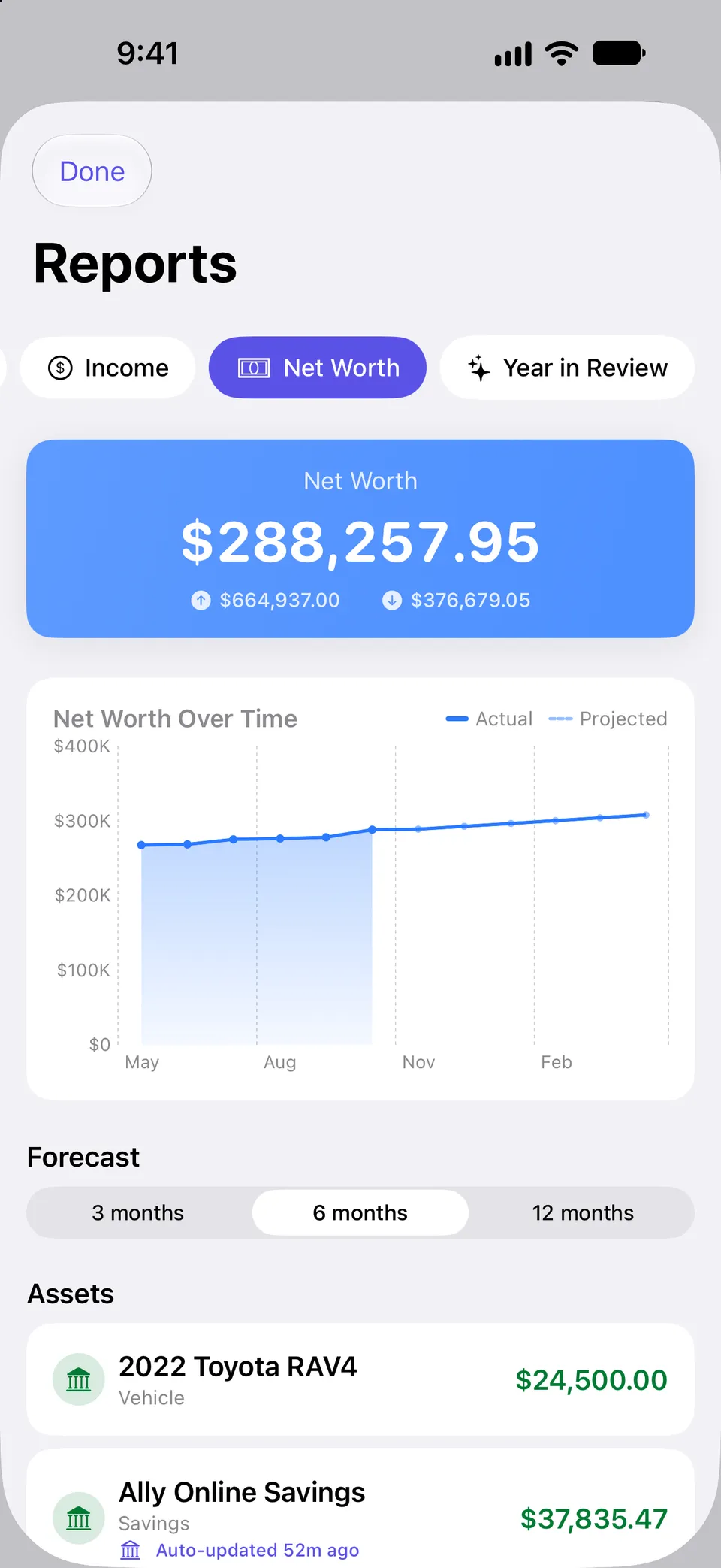 Net Worth report with the total above assets and liabilities, a line chart of net worth over time with a projected trend, forecast options for 3, 6 or 12 months, and a list of assets.