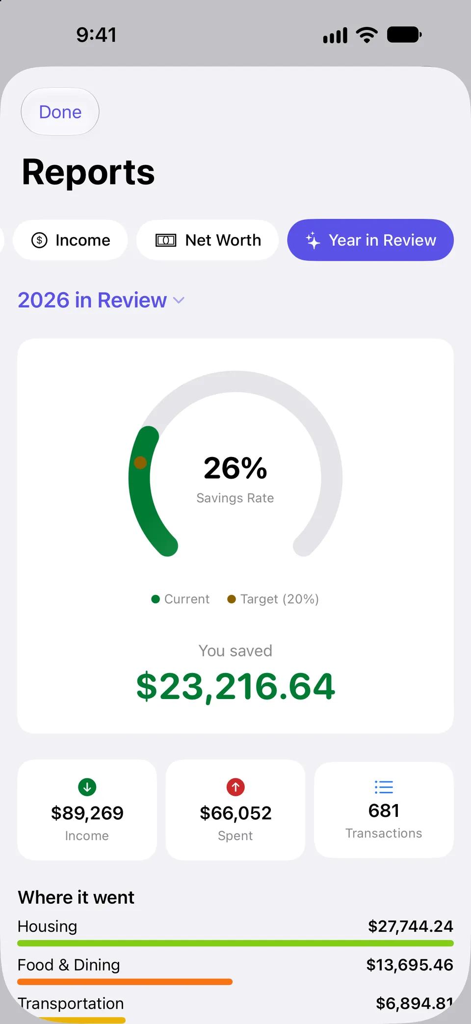Year in Review showing a 26% savings rate ring against a 20% target, the total saved for the year, income, spending and transaction counts, and a breakdown of where the money went by category.